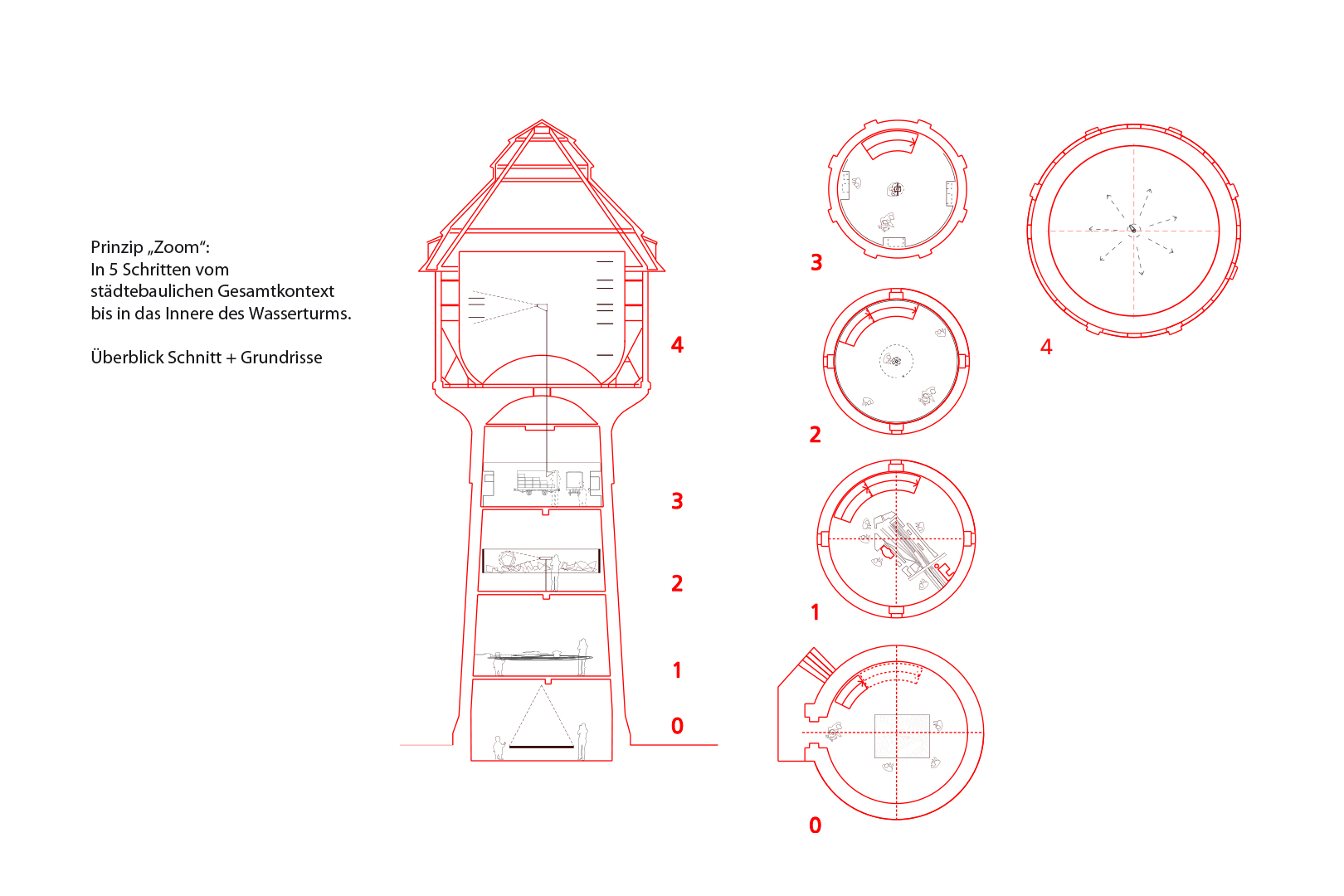 Umnutzung eines historischen Wasserturms