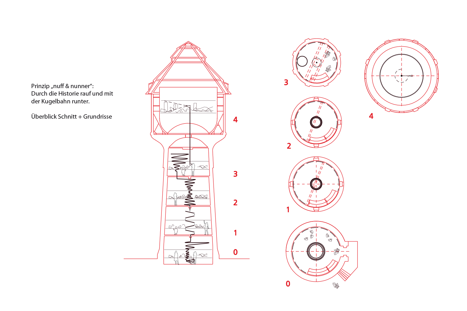 Umnutzung eines historischen Wasserturms